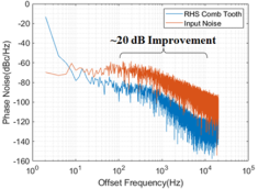 Graph with blue and orange points.
